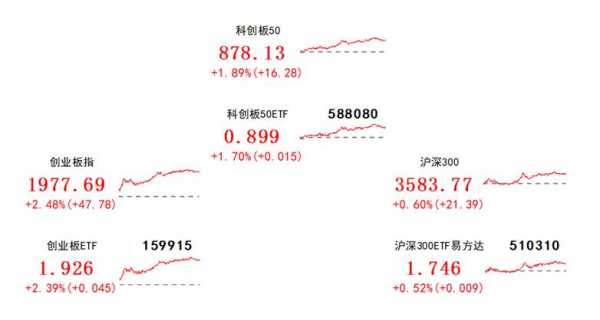 511800如何购买（如何购买588080）-图1