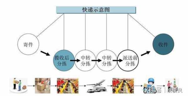 学校快递的代理如何拿到手（学校开快递代收点流程）-图1