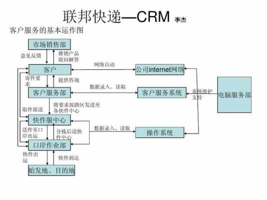 如何使用联邦寄快递（联邦寄件流程）-图2