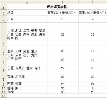 顺丰运费如何计算（顺丰运费如何计算方法）-图2