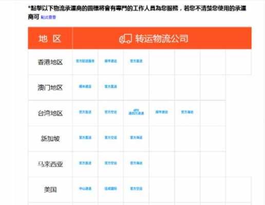 淘宝如何开通国际转运（淘宝如何开通国际转运业务）-图3