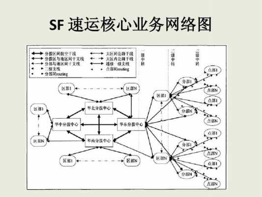 顺丰如何构建快递网络（顺丰的快递网络运作模式）-图2