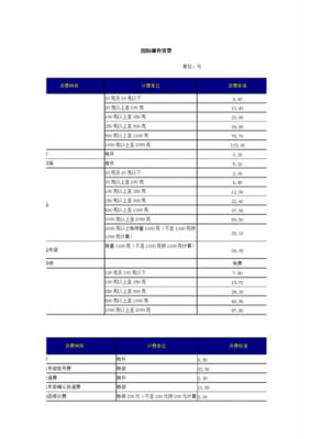 如何网上查询国际信函（国际信函资费表）-图2