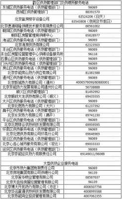 北京市电话号码该如何拨通（北京电话怎么打）-图1