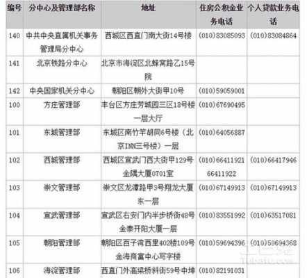 北京市电话号码该如何拨通（北京电话怎么打）-图2