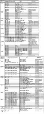 北京市电话号码该如何拨通（北京电话怎么打）-图3