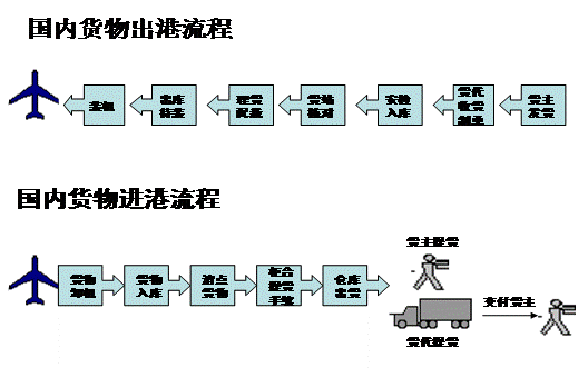 如何走物流托运（怎么托运货物流程）-图2