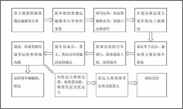 如何走物流托运（怎么托运货物流程）-图1