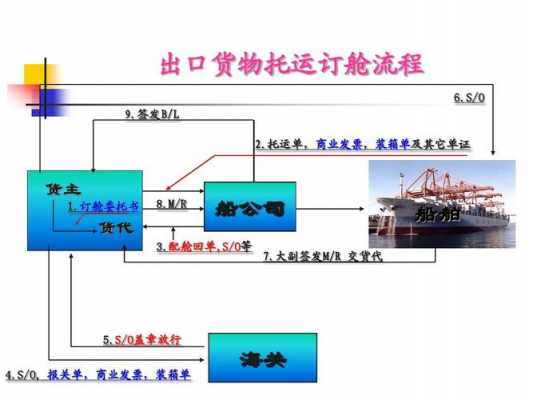 如何走物流托运（怎么托运货物流程）-图3