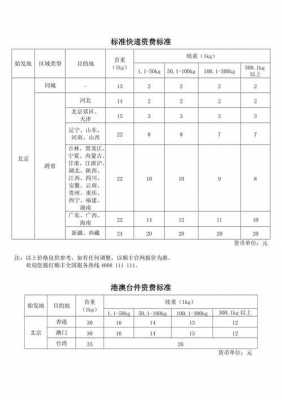 顺丰物流如何收费标准（顺丰物流收费标准价格表图）-图2