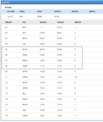 如何查询当地高铁电话号码（坐高铁查询电话）-图1