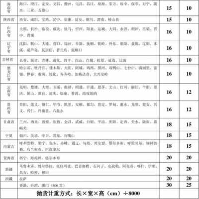 唐山申通快递如何计费（河北唐山申通快递）-图2