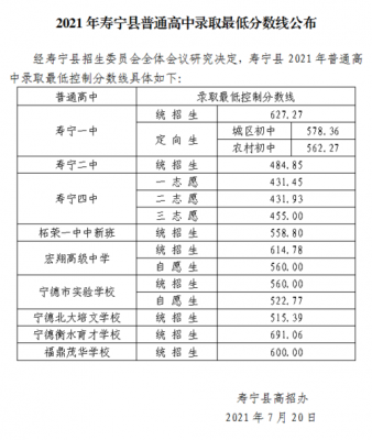 宁武一中分数如何查（宁武县高中录取分数线2021）-图1