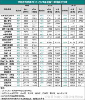 宁武一中分数如何查（宁武县高中录取分数线2021）-图3