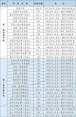 宁武一中分数如何查（宁武县高中录取分数线2021）-图2