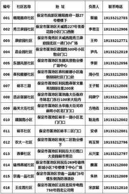 保定市如何叫服务电话（保定客服电话是多少）-图1