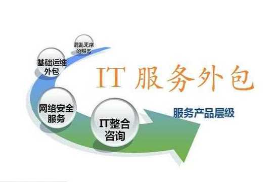 it公司是如何接到业务的（it行业怎么接单赚外快）-图1