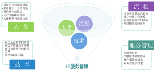 it公司是如何接到业务的（it行业怎么接单赚外快）-图3