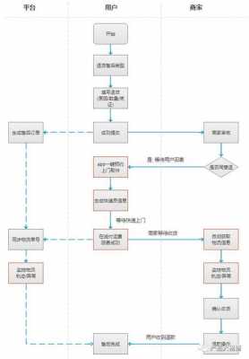 快递如何修改退款流程图（退货怎么更改快递）-图2