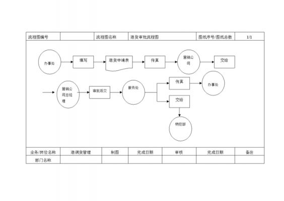 快递如何修改退款流程图（退货怎么更改快递）-图1