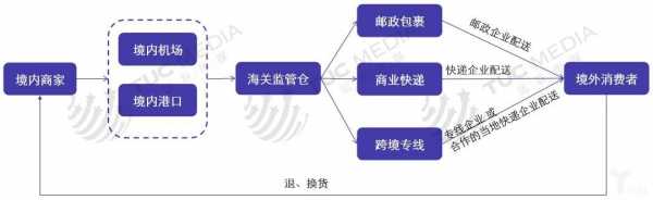 如何缩短跨国物流时间（降低跨境电商物流成本的方法）-图1