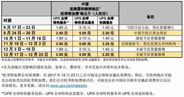 ups快递如何寄（ups快递运送范围及价格）-图2