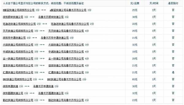 如何从深圳寄送新疆省钱（从深圳发快递到新疆多少钱）-图1