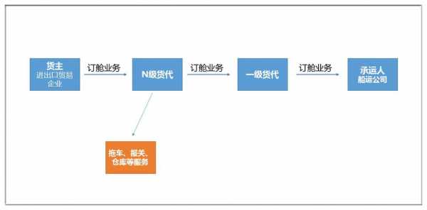 如何投诉货代（如何投诉货代公司）-图2