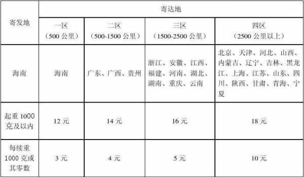 ems如何收费标准（ems快递包裹收费标准）-图2