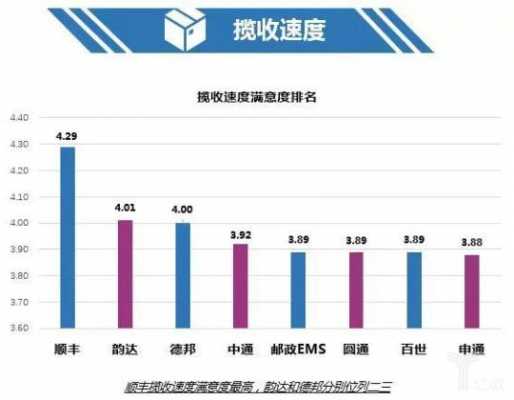 双十一快递业务情况如何（双十一快递行业应对措施）-图1