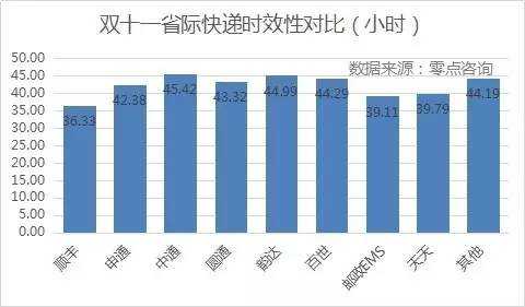 双十一快递业务情况如何（双十一快递行业应对措施）-图2