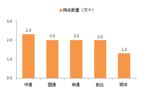 双十一快递业务情况如何（双十一快递行业应对措施）-图3