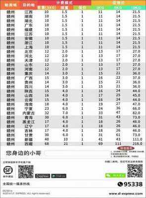 福州申通快递如何收费（福州申通快递上门取件电话）-图1