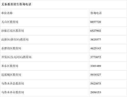 如何知道教育局电话号码（如何知道教育局电话号码是多少号）-图1