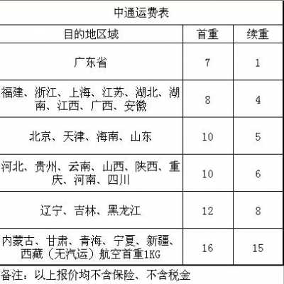 空运抛货如何计算（空运抛重的计算公式）-图2