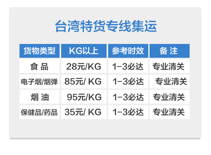 台湾起来货运如何查询（台湾货品如何运到大陆）-图1