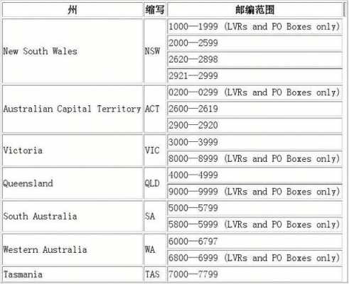 如何查询澳洲邮政编码（澳洲邮递区号）-图1