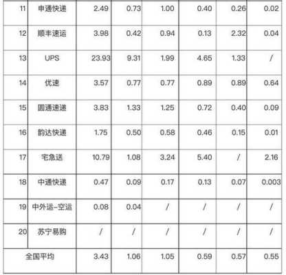 宅急送如何收费（宅急送如何收费标准）-图2