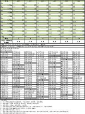 宅急送如何收费（宅急送如何收费标准）-图1