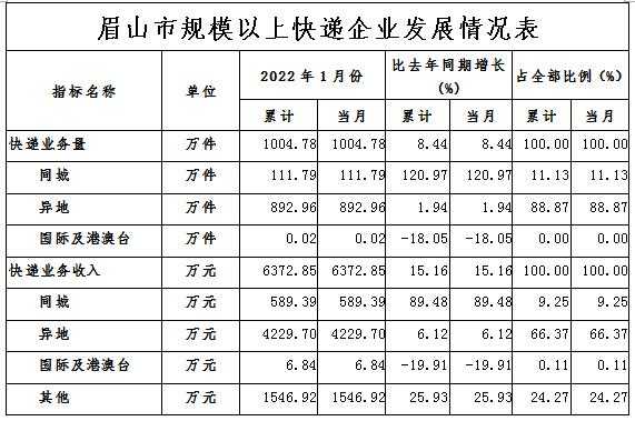 眉山快递如何收费标准（眉山邮政快递收费标准）-图2