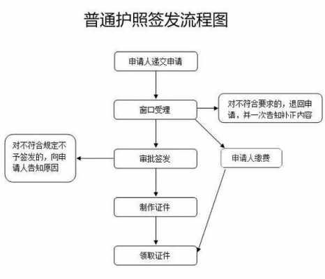 省外办理护照如何加急（跨省办理护照）-图3