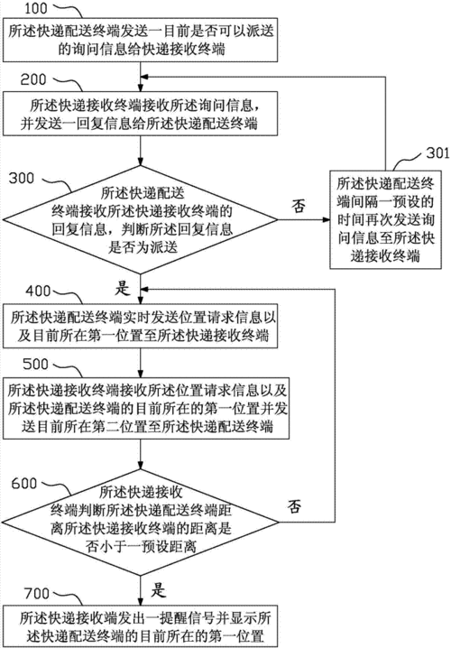 邮政速递包裹如何接收（邮政收寄快递的操作流程）-图1