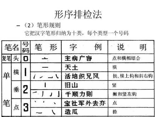 姓名如何四角号码编码（四角号码法给姓名编码）-图1