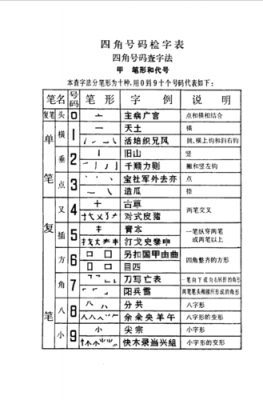 姓名如何四角号码编码（四角号码法给姓名编码）-图2