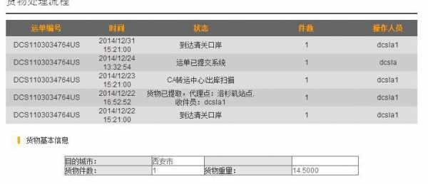 如何查询国际货运单（国际货运单号查询跟踪）-图1