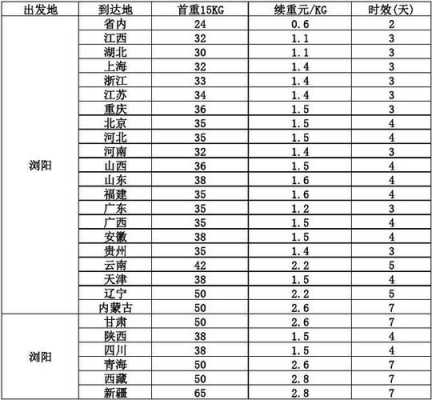 安能物流收费如何（安能物流收费价目表2018）-图2