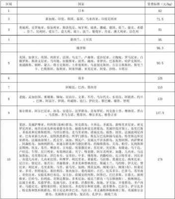 中邮小包如何收费（中邮小包收费标准）-图3