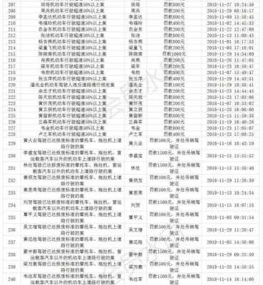 晋中榆次如何换驾照（榆次换驾照流程）-图2