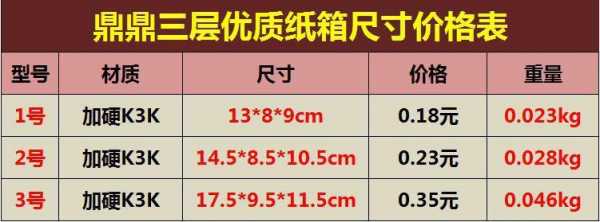 纸箱尺寸如何算成重量（纸箱怎么计算重量）-图3