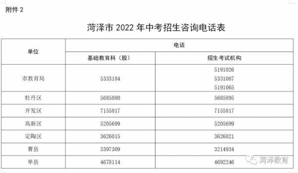 菏泽市巨野县如何查成绩（巨野一中成绩查询系统）-图3